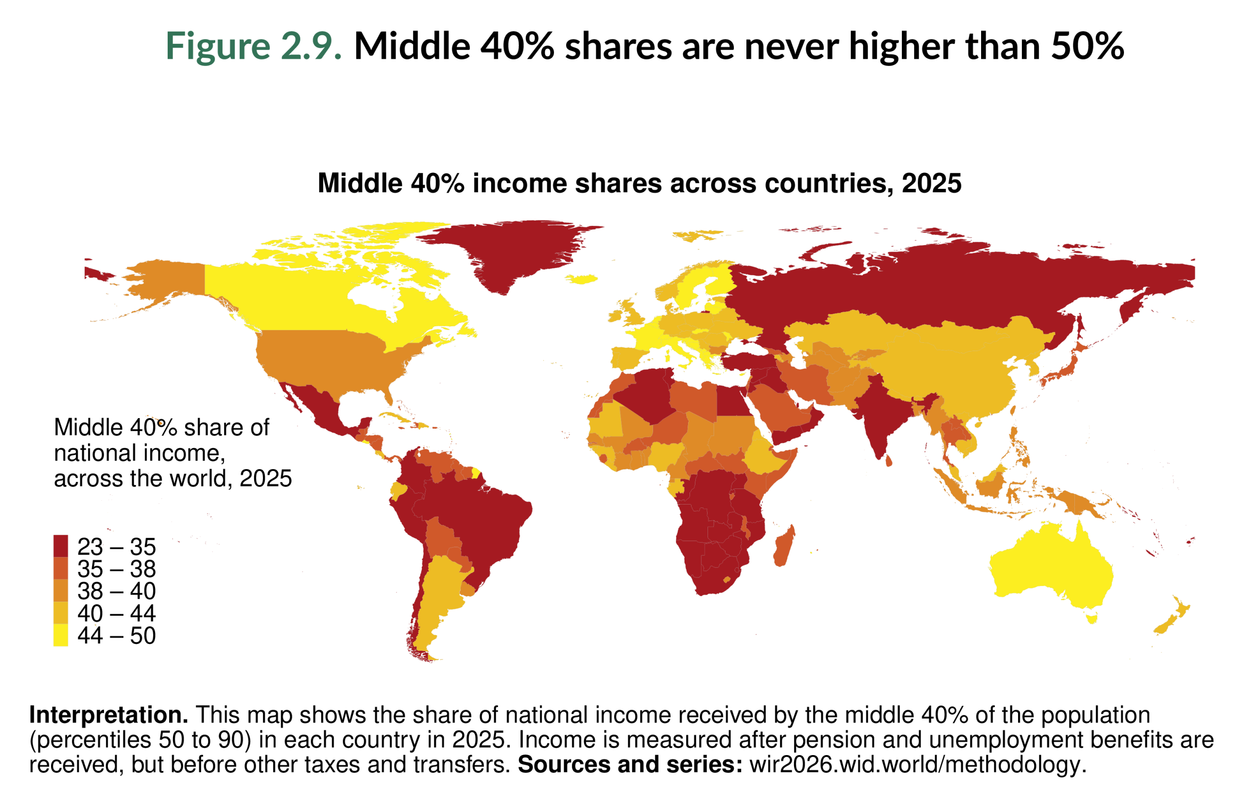 Figure 2.9. Middle 40% shares are never higher than 50%