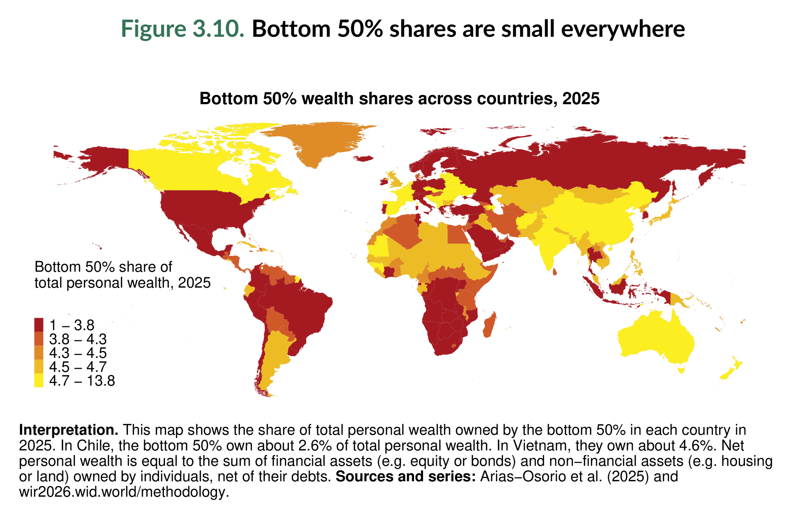 Figure 3.10. Bottom 50% shares are small everywhere